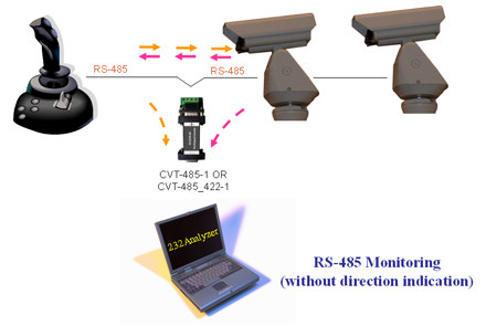 RS-485 Monitoring (without direction indication)